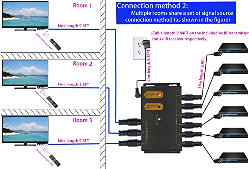 Ensigear MH1136 Ir Repeater Kit, Ir Repeater System,Ir Remote Control Extender .Supports Up To 100 Feet, Dual Sensors Receiver thumb #2