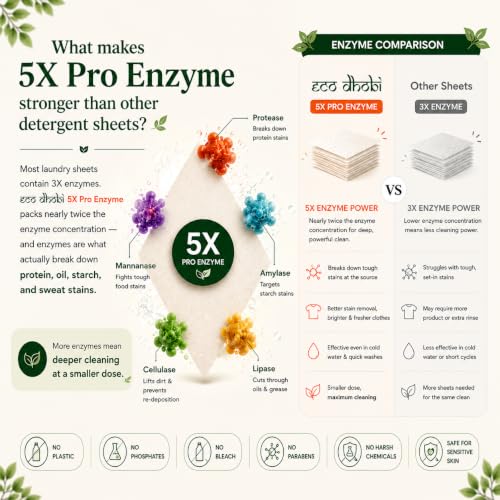 Image of 5 Enzyme-Powered Laundry Detergent Sheets with Built-in Fabric Softener 30 Sheets,60 Washes|Ecofriendly Alternative to Pods, Liquid, Powder Detergent| Works in Top & Front Load & Bucket Wash