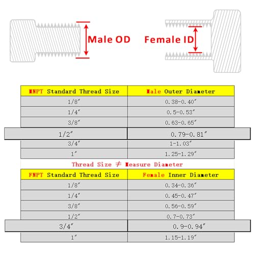 Image of Forged Reducer Adapter Fitting - Stainless Steel 304 Reducing Pipe Connector, 3 /4 inch NPT Female x 1 /2 inch NPT Male (pack of 2)