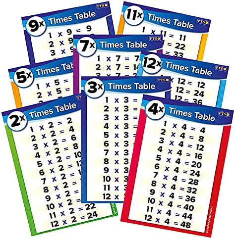 11 Multiplication Times Tables Maths Childrens Pupils School Classroom Display Wall Poster A4 Primary Teaching Services