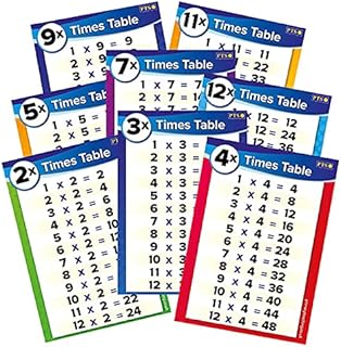 11 Multiplication Times Tables Maths Childrens Pupils School Classroom Display Wall Poster A4 Primary Teaching Services