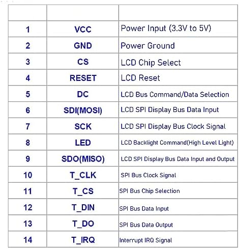 Table of pin definitions for the EBTOOLS 4-Inch SPI TFT LCD Display Module