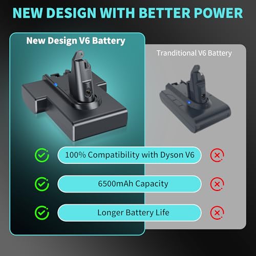 Image of Premium 21.6V 8.0Ah V6 Battery Replacement Compatible with Dyson V6 Vacuum, Upgraded Li-ion Battery DC58 DC59 DC61 DC62 SV03 SV04 SV05 SV09 for V6 Absolute Animal Motorhead Handheld Cleaner