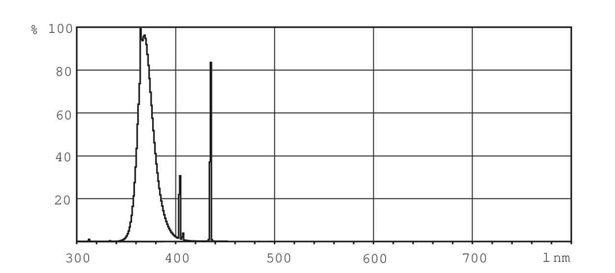 Actinic BL TL-DK Secura 36W/10 1SL/25