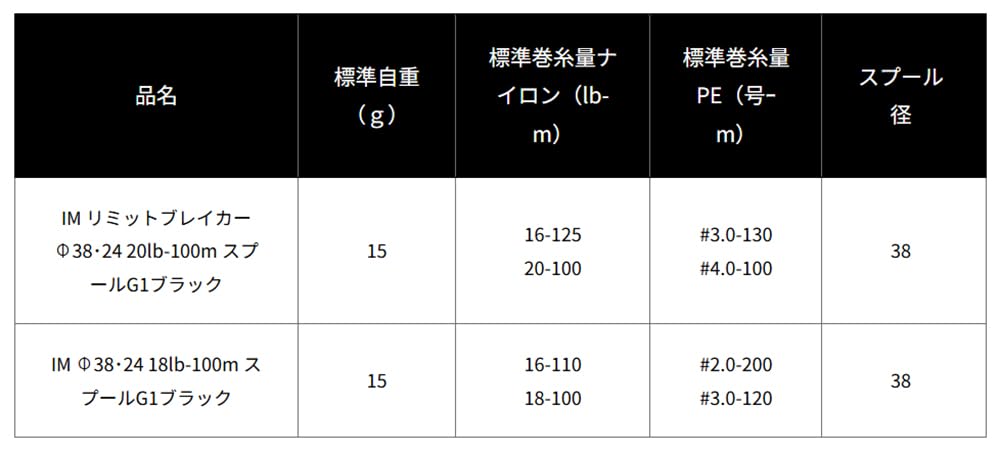Amazon | ダイワslpワークス(Daiwa Slp Works) IM Φ38・24