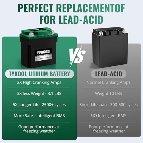 Image of TYKOOL YTX14AH-BS-STD, LiFePO4 Lithium Motorcycle Battery,12.8V 7Ah,420CCA,5X Longer Life,Digital Readout, Powersports Battery,Fits for ATV, UTV, Snow mobile,Polarity:[+ -]