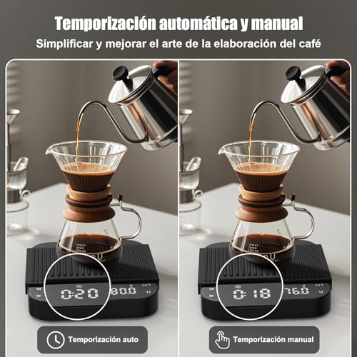 Catálogo para Comprar On-line pantalla digital más recomendados. 21 Imagen adicional