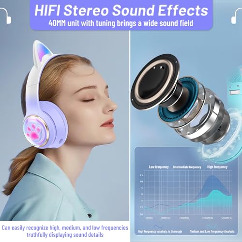 Image of Cat Ear Bluetooth Kids Headphones, LED Lights, Safe Volume, Foldable | Safe 85dB volume limit, Bluetooth 5.0, LED cat ears, built-in mic, TF card slot, foldable & adjustable for ages 3-12