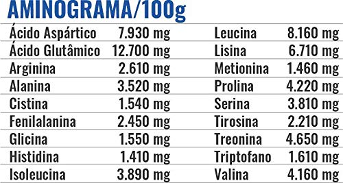 Pro Whey 3W Chocolate 1, 814Kg, Profit