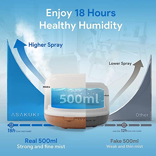 ASAKUKI Aromadiffuser, 500 ml, ultrasone aromatherapie-diffuser voor etherische oliën, luchtbevochtiger met timer, automatische uitschakeling bij waterloze toestand en 7 soorten led-lichtkleuren - Afbeelding 3