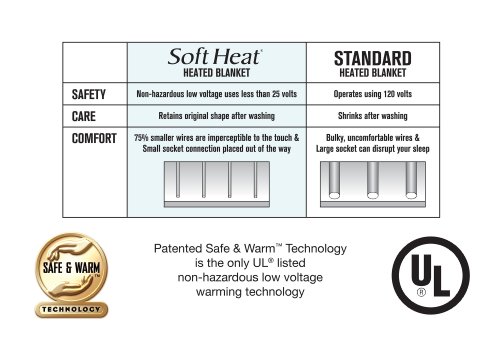 Perfect Fit Softheat | Smart Heated Electric Mattress Pad With Safe & Warm Low Voltage Technology, Micro-Plush Top, Queen, White #TOP2
