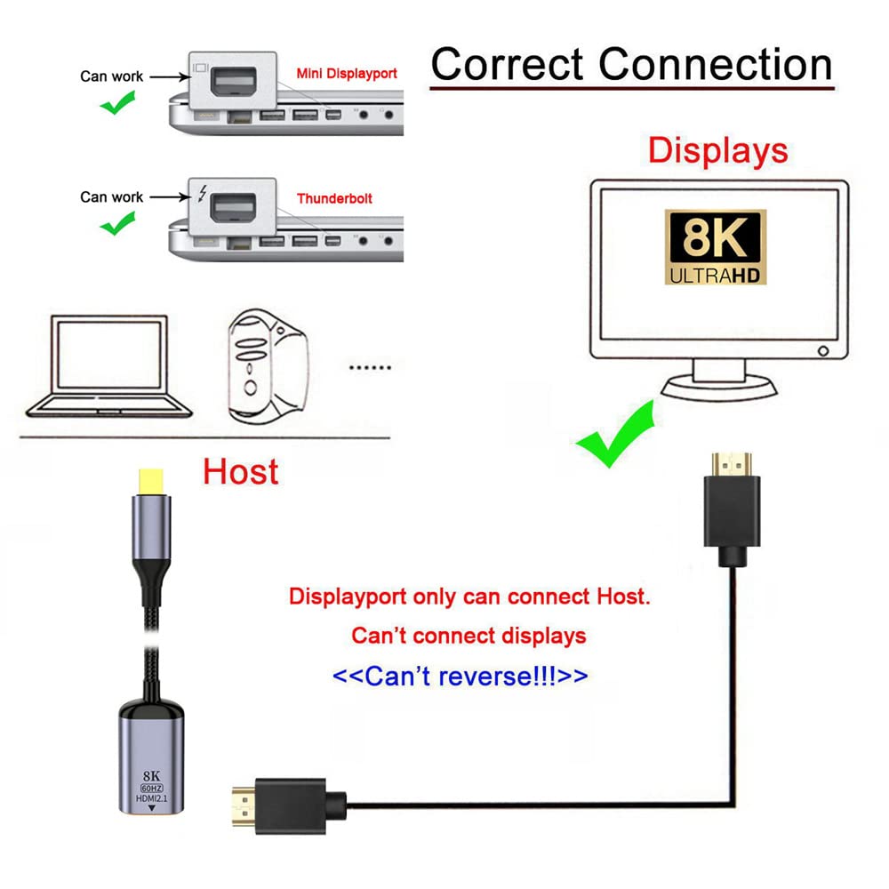 Mini DisplayPort 1.4 sorgente a HDMI 2.0 Display 8K 60hz UHD 4K Mini-DP a HDMI maschio cavo adattatore monitor