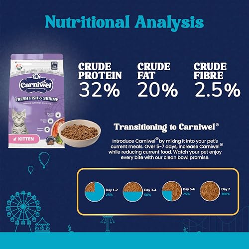 Image of Carniwel Fresh Fish & Shrimp Kitten Dry Cat Food 1 Kg | Fresh & Natural Ingredients | Highly Palatable | Supports Healthy Skin & Glossy Coat | Premium Nutrition