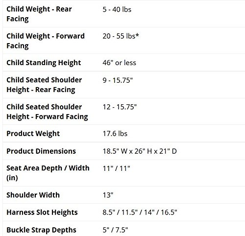 The Britax Roundabout Vs Marathon G4 1