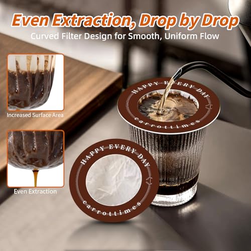 carrottimes 20 Pcs Disposable Coffee Filters, Portable Mini Pour Over Coffee Filter for Cup, Small Paper Coffee Filters for Drip Coffee, Perfect for Camping, Home, Office (Brown) - Image 2