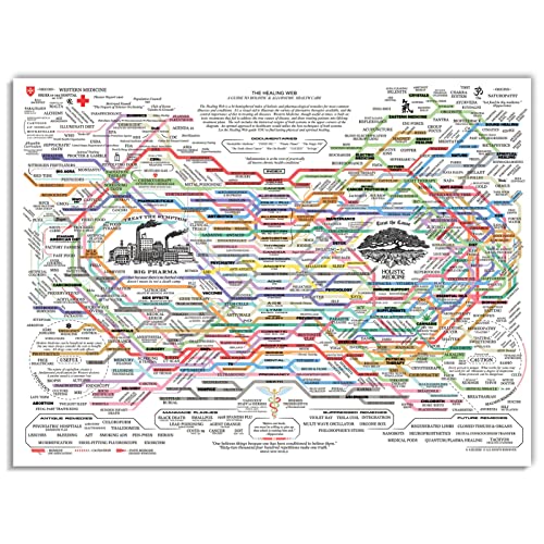 The Healing Web Poster - Natural Remedies Chart Canvas HD prints 60x90cm Unframed