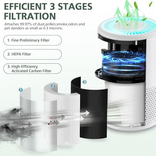 Image of B-D02L Air Purifier Replacement Filter, Compatible with MOOKA and KOIOS B-D02L Air Purifiers, VEWIOR B-D02U Air Purifier, 3-in-1 HEPA Air Filter for B-D02L and B-D02U Air Purifiers, 2 Pack