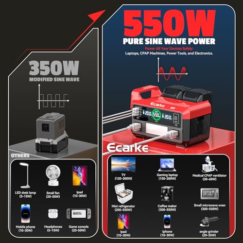 Image of Ecarke 550W Portable Power Inverter Compatible with DeWALT 20V Battery, DC 18V to AC 110V Pure Sine Wave Power Station 2 AC Outlets, 2 USB-A&1 USB-C 20W, 600LM LED Outdoor Emergency Use (No Battery)