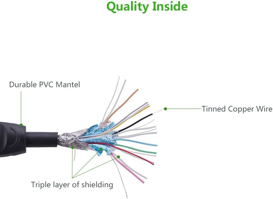 UGREEN High Speed HDMI Cable with Ethernet Gold Plated Supports 1080P and 3D for Blu Ray Player,3D Television, Roku, Boxee, Xbox360, PS3, Apple TV, 3ft/ 1m