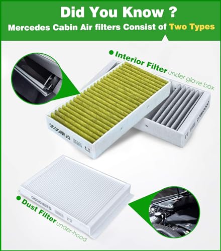 COCOAUTO Cabin air Filter kit for GLS450 (2017–2019), GLE400, GLE63 AMG, GLE63 AMG S, GLE43 AMG, GLC63, GLE550e (2014–2019), GLE450 AMG, GL450, GL550, ML550 (2013–16), Replaces 1668300318, 1668300218 — view 6