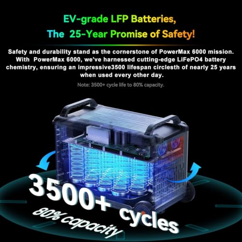 Image of PowerMax 6000 Solar Generator, 120 /240V Split Phase Voltage 6000W AC Outlets (9000W Peak), 3600Wh Power Station Expandable to 57.6kWh, Emergency for Home