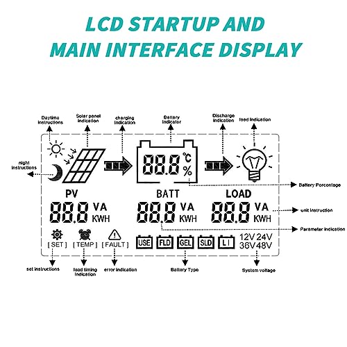 Miniatura 6 de Buyweek Regulador De Carga Solar Mppt 60a 12v 24v 36v 48v Controlador De Carga Solar Con Lcd Identificación Automática Voltaje Entrada Máxima De 180v Dc, For Baterías De Plomo-Ácido Y Litio