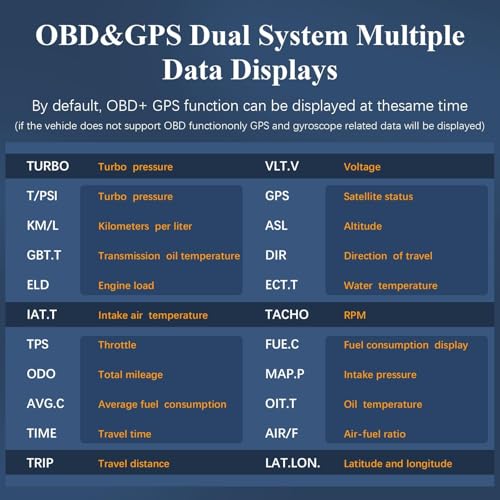 Obd2 Gauge Display, XS New 1,Heads Up Display with Vehicle Inclinometer, Multi-Function Digital Instrument Cluster with Speed, RPM for All Cars. - Image 6