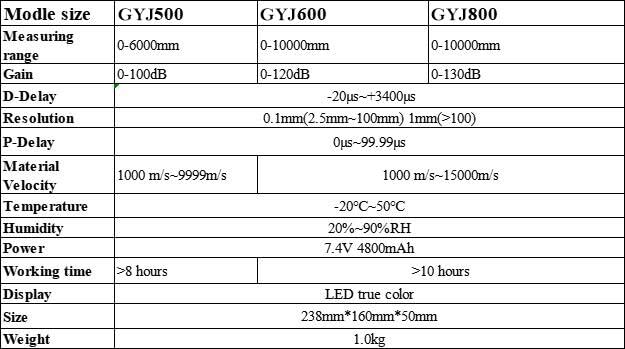 JUT800 Digital Ultrasonic Flaw Detector - Measuring Range 0-10000mm, 10 Hour Battery, 500 Channels - for Industrial, Manufacturing and Maintenance Applications and More