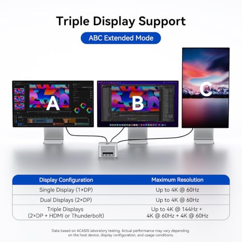 ACASIS 40Gbps Mac mini Dock & Stand with Dual-Bay NVMe SSD Enclosure | Aluminum DP Hub for Mac mini M6/M5 Pro/M4/M4 Pro, 4K60Hz DP, 3X10G USB A 3.2, P