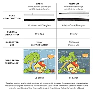 Vispronet american feather flag 3 packswooper flag pole kit with 3 patriotic flags pole sets ground stakes outdoor american flag decor usa flag banner for businesses printed in the usa  urban country home decor