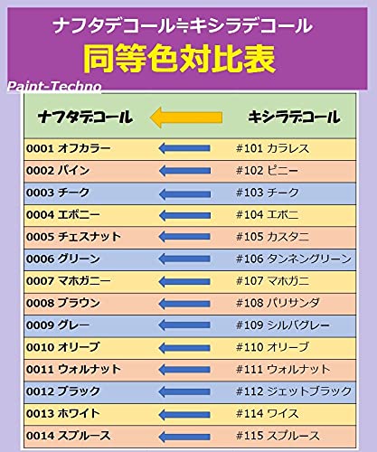 Amazon | キシラデコール同等品 ナフタデコール 16L 全14色 木部 保護