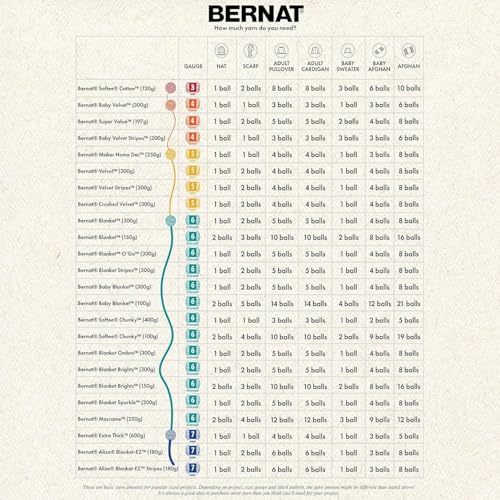 Image of Bernat Blanket Brights 300g Unicorn Brights Yarn of 300g /10.5oz - Polyester - 6 Super Bulky - Knitting /Crochet (Pack of 24)
