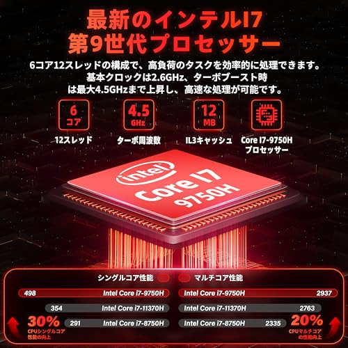 SERYUB Corei7ノートパソコン I7-9750H の商品画像 2