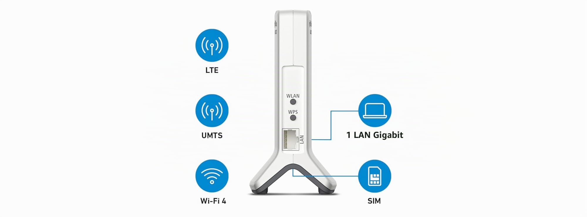 FRITZ!Box 6820 LTE Edition International, Modem Router 4G/3G con Wi-Fi N 450 Mbit/s, 1x LAN Gigabit, SIM Slot, Interfaccia in italiano