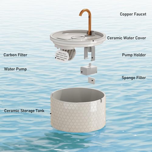 Fuente de agua para gatos cerámica MISFANS con filtros miniatura 2