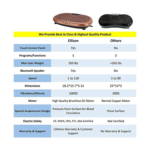 EILISON FitMax 3D XL Vibration Plate Exercise Machine - Whole Body Workout Vibration Fitness Platform w/Loop Bands - Home Workout for Lymphatic Drainage Machine for Weight Loss, Wellness, Recovery