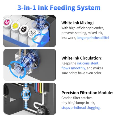 Image of DSV A3 DTF Printer with i3200 Industrial Printhead - Direct to Film Transfer Machine for Custom Apparel, 3X vs L1800, Holiday Mode Auto-Cleaning (Blue, I3200 DTF Printer)