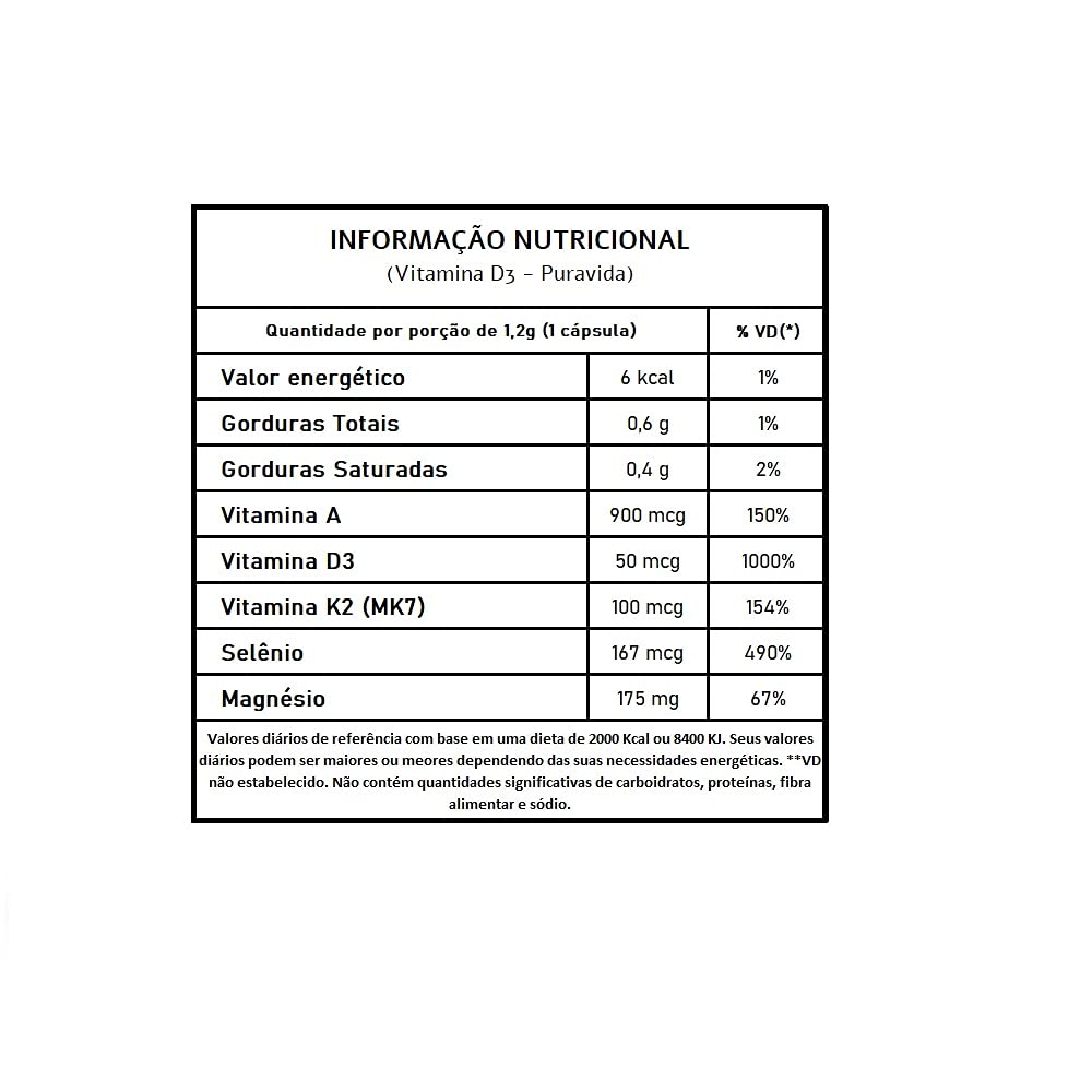 Vitamina D3 Synergy – 2 unidades de 60 Cápsulas – Puravida em promoção! Veja a oferta e mais achadinhos de Vitaminas & Suplementos 3 Hoje é o melhor dia para comprar Vitamina D3 Synergy – 2 unidades de 60 Cápsulas – Puravida com aquele preço maroto! Promoção! Aproveite a oferta! 3