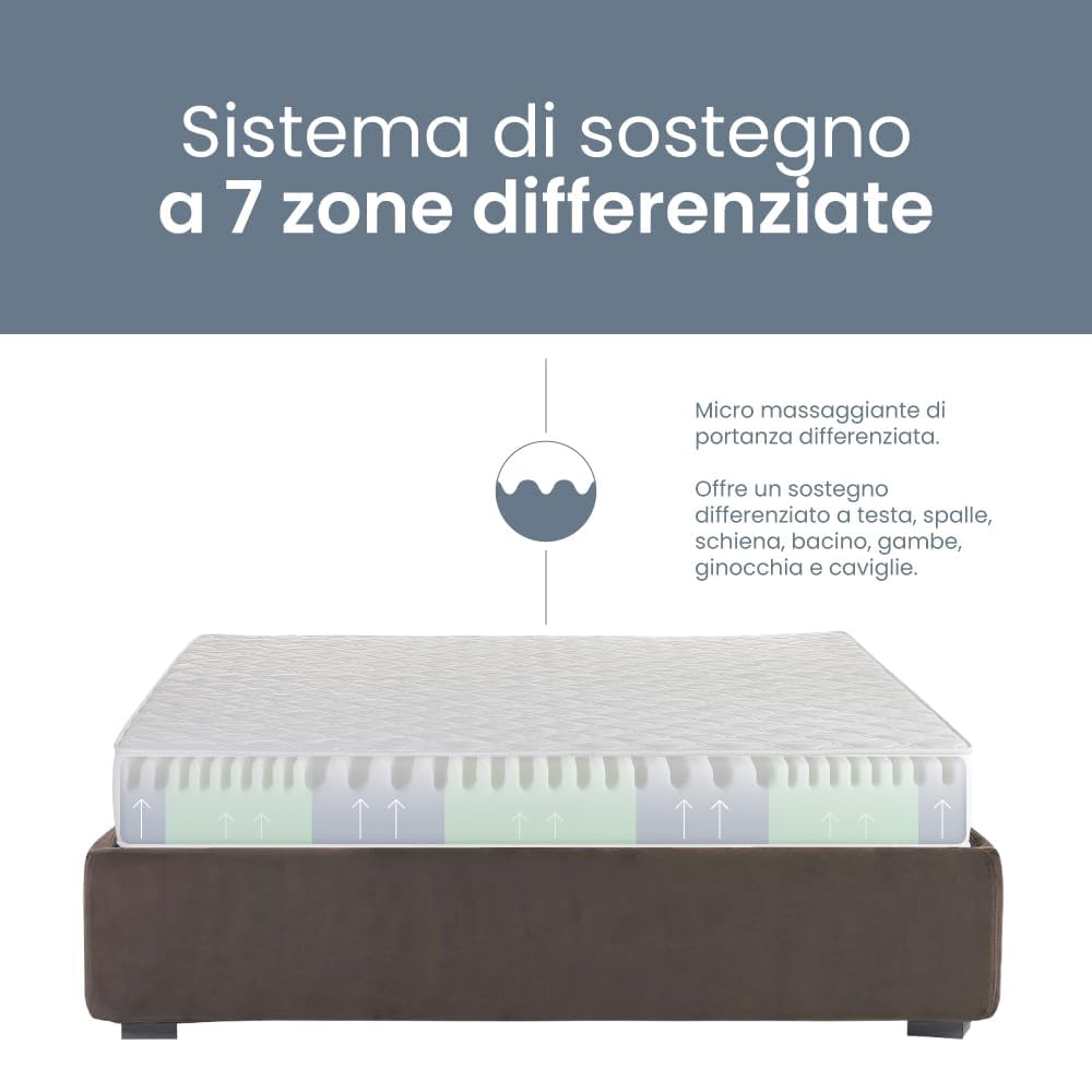 Farmarelax Materasso Memory 20 cm | Singolo 90x200 | 100% Made in Italy | 7 Zone Differenziate | Traspirante e Ergonomico | Antiacaro e Anallergico