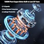 Immersion Blender RPM 16000±10% Scratch Resistant Hand Blender,15 Speed and Turbo Mode Hand Mixer, 3-in-1 Heavy Duty Copper Motor Stainless Steel Smart Stick with Egg Beaters and Chopper - Image 2