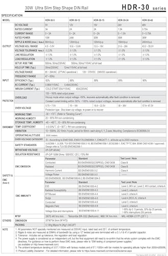 Alimentation à découpage haute performance HDR-150 boîtier robuste pour rail DIN