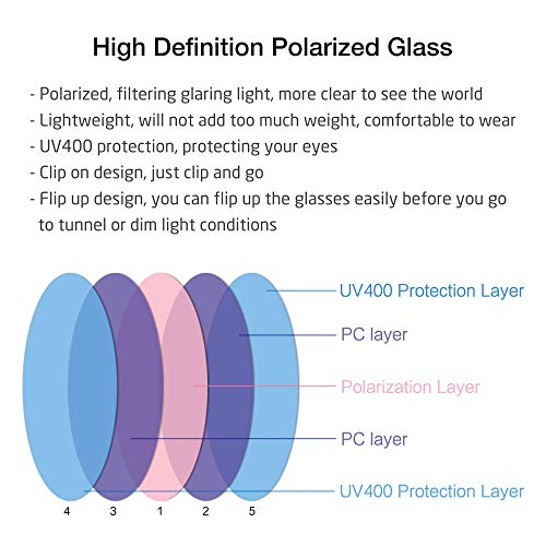 Splaks Round Clip-On Sunglasses Unisex Polarized Frameless Flip Up Glasses #TOP3