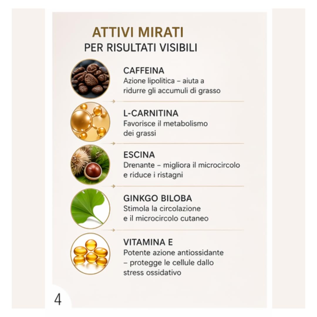 ELASO CREMA GEL 250 ml | TRATTAMENTO ANTICELLULITE RASSODANTE E TONIFICANTE | COADIUVA LA RIDUZIONE DEGLI INESTETISMI CUTANEI DERIVANTI DALLA CELLULITE E DALLE ADIPOSITA' SOTTOCUTANEE