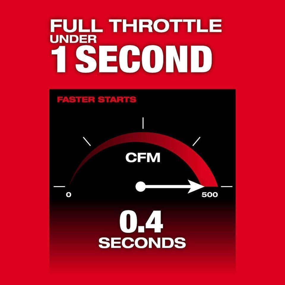 Leaf Blower Compatible with Milwaukee 3017-20 M18 Fuel 18V Cordless Li-Ion Variable Speed Blower - 2PC