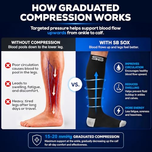 Image of SB SOX 3-Pair Compression Socks (15-20mmHg) for Men & Women - Comfortable Socks, Easy to Put On - Best Socks for Daily /Any Use, Running, Nurse, Travel