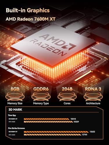 Image of MINISOFURM MGA1 Mini eGPU Dock Station,AMD Radeon RX 7600MXT,8GB GDDR6,Oculink 4i(PCIE4.0x4),1xHDMI2.1 & 2XDP1.4 Video Output,3xUSB3.2 Type-A Ports,Build in 240W GaN, ATX /SFX Support