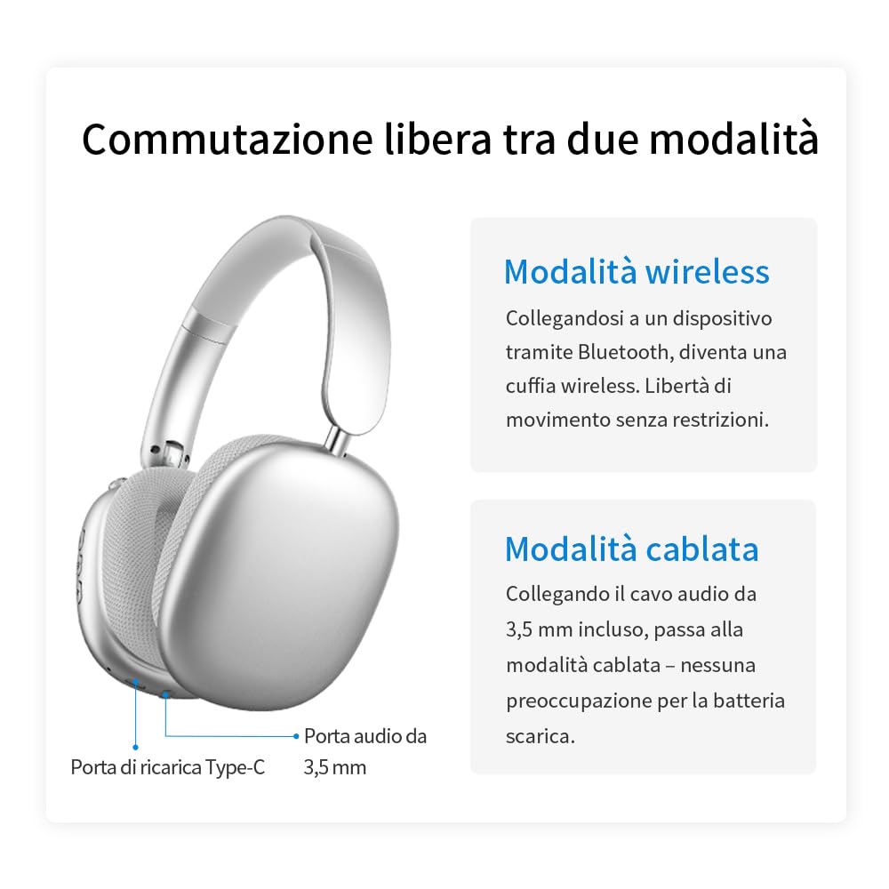 Cuffie Bluetooth 6.1 Wireless con Cavo–Design Pieghevole con Archetto Regolabile,Audio Hi-Fi,Cancellazione del Rumore,20 Ore di Standby–Compatibili con Smartphone,PC,Tablet.(grigio)