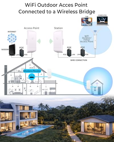 Image of Wireless Bridge NBE-5AC-GEN2 PRE-CONFIGURED Bundle of 2 Ubiquiti NanoBeam Wireless Bridge 5AC GEN2 WITH 1 Mesh Access Point Wide Area Outdoor /Indoor Wi-Fi, Plug and Play, 450+ Mbps Speed, 15+ km Range