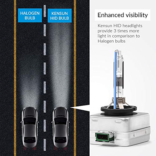 Image of Premium HID Xenon Low Beam Headlight Replacement Bulbs - by Kensun - (Pack of two bulbs) - D3R - 5000K