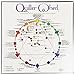 Jack Richeson JACK-499987 Quiller Color Wheel for All Media by Stephen Quiller, 8.5 by 8.5-Inch